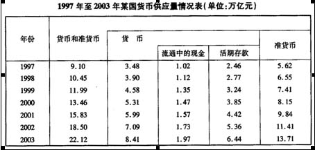 货币和准货币(货币和准货币供应量)