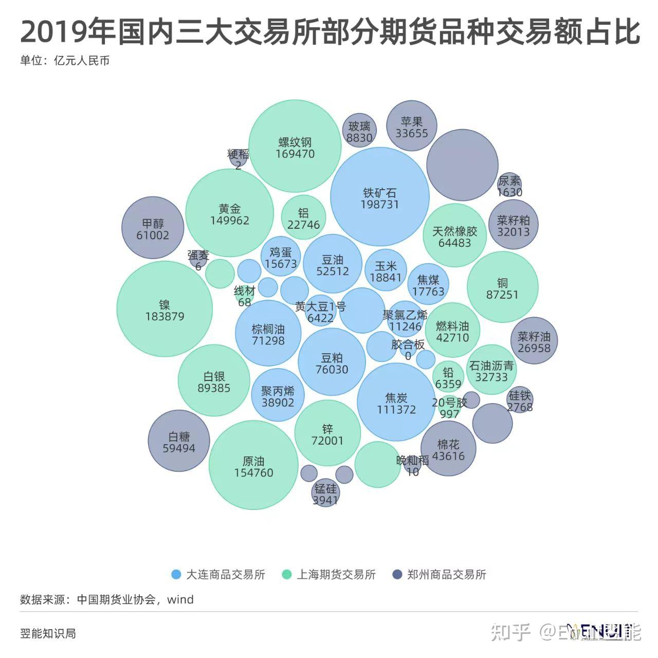 交易标的(交易标的物是什么意思啊)