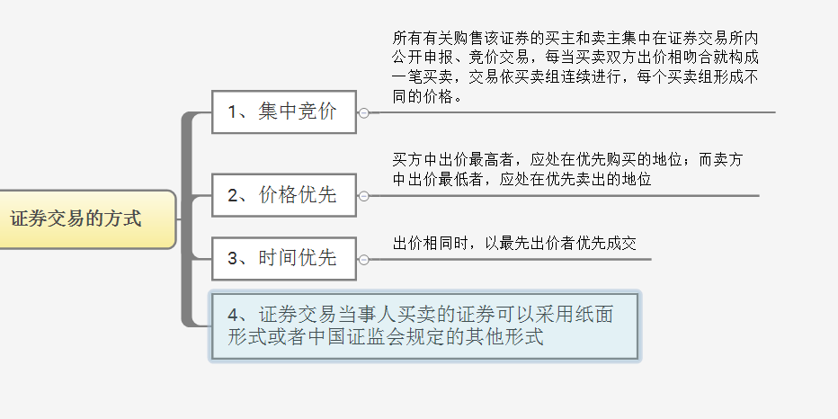 债券的交易场所(债券的交易场所包括)