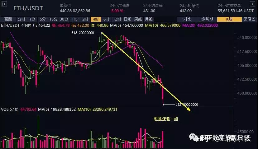 2018币圈(2018币圈游戏)