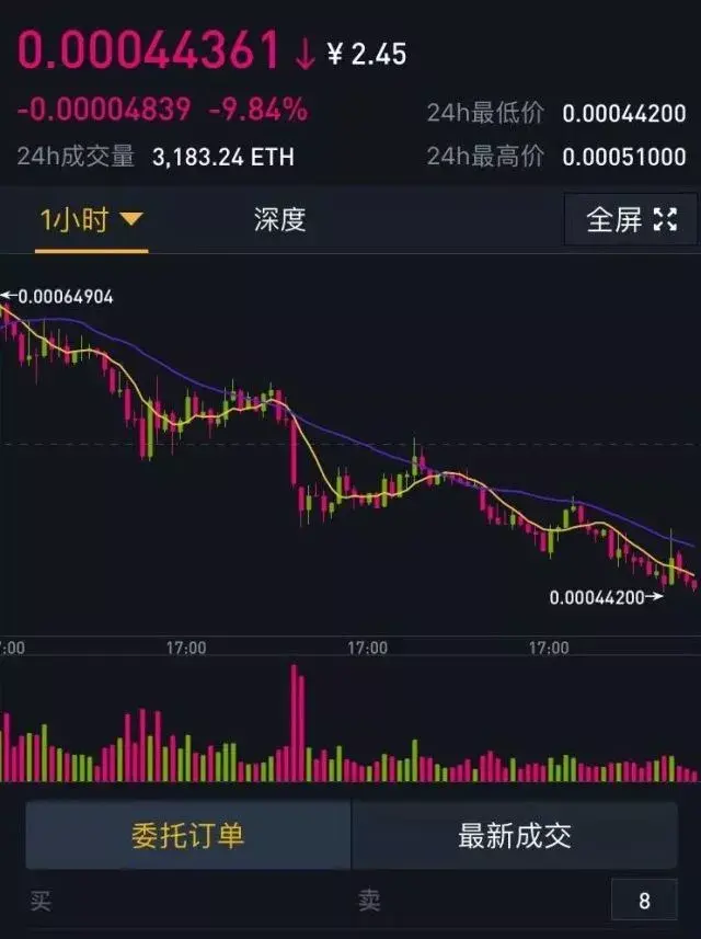 2018币圈(2018币圈游戏)