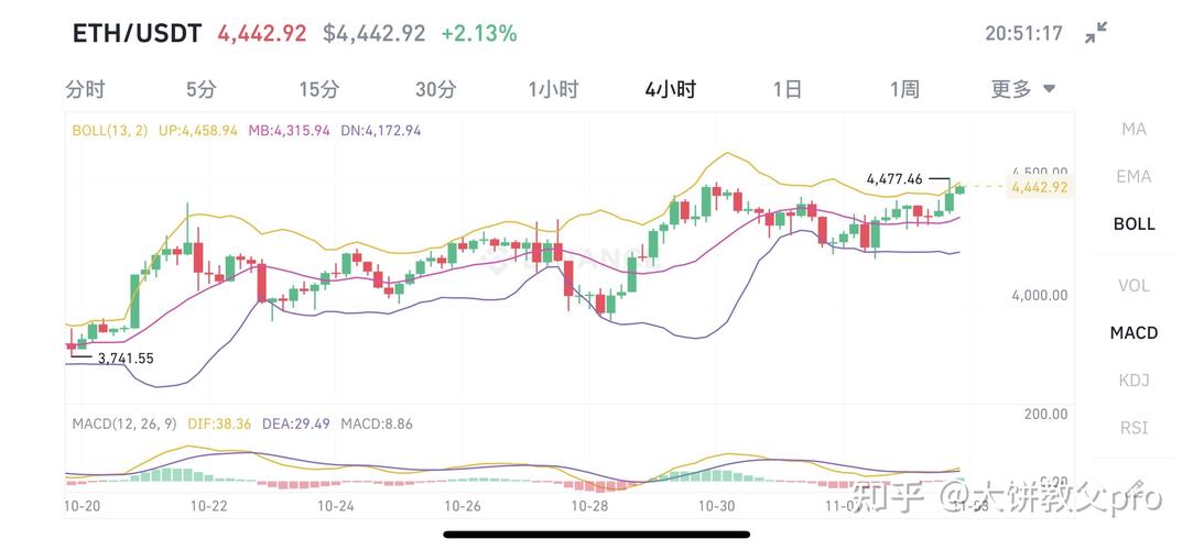 eth的币价(eth币最新价格行情)
