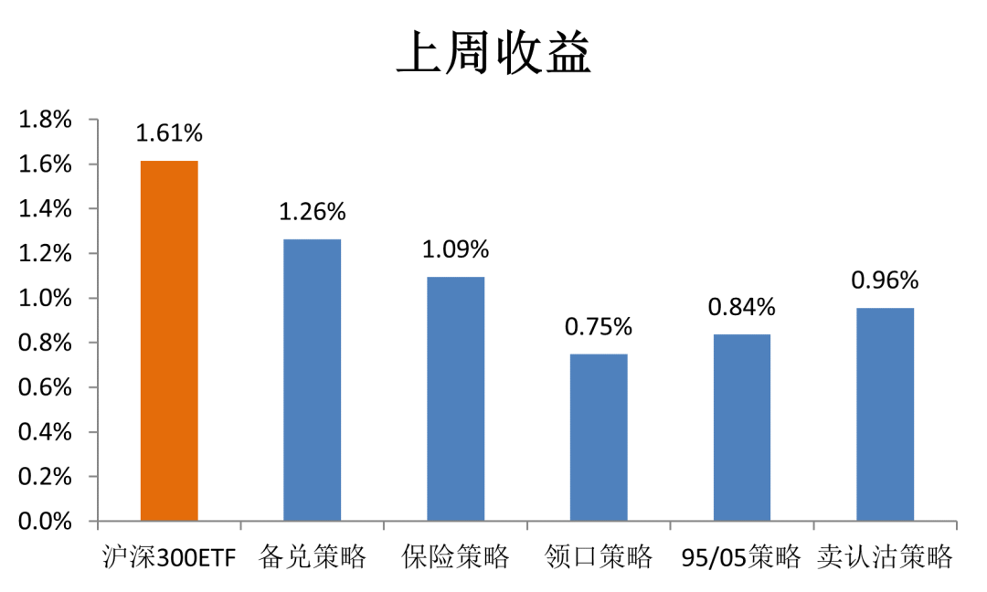 期权(期权怎么玩)