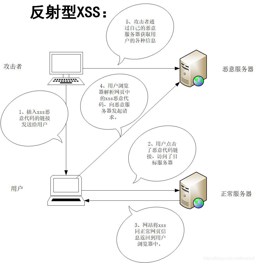 软件漏洞分类(软件漏洞的定义)