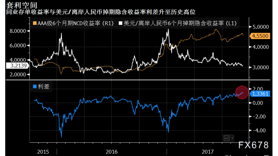 双货币对冲套利(双货币对冲套利差价均线)