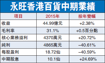 永旺币(永旺标志的图片)