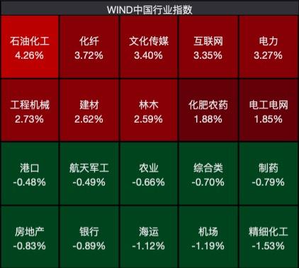 交易转化指数(交易转化指数和支付转化指数)