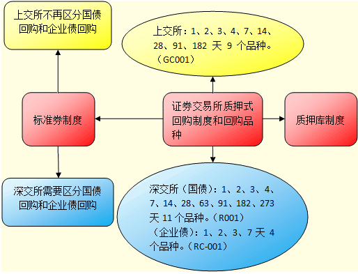 债券交易流程(债券交易流程包括)