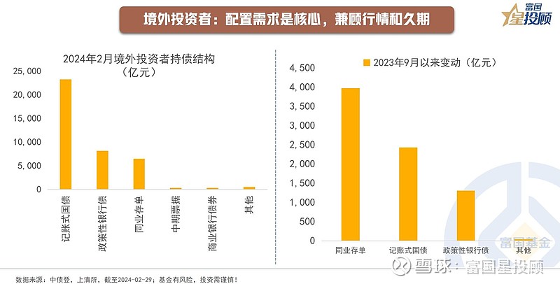 债券交易策略(债券交易策略包括什么)