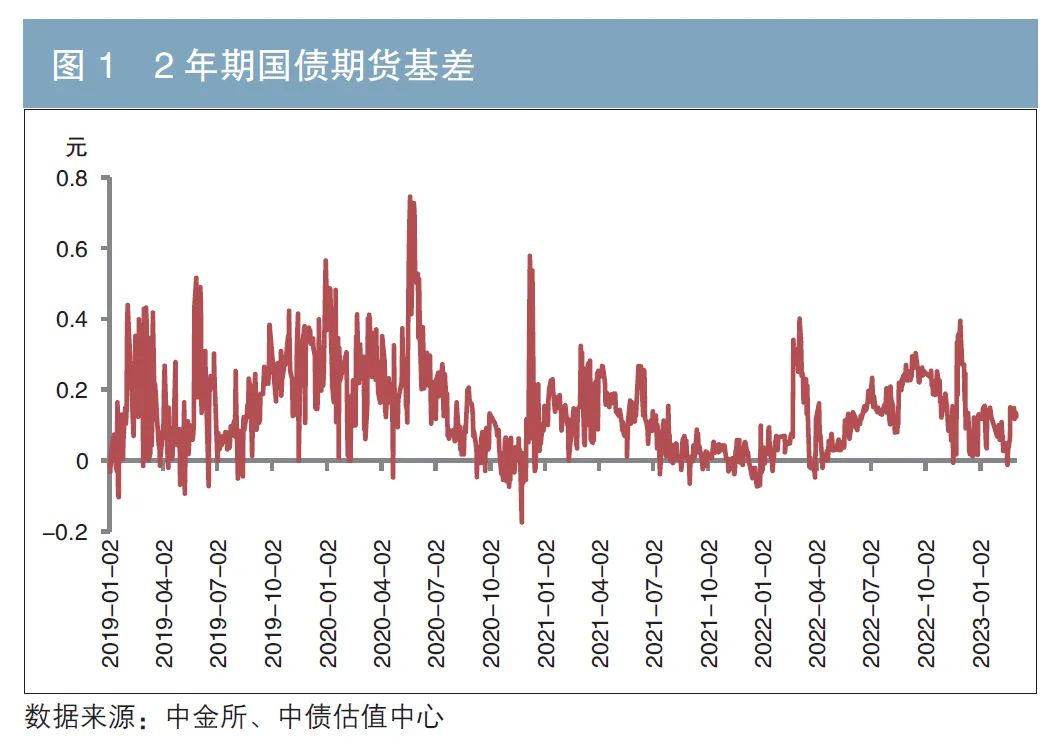 债券交易策略(债券交易策略包括什么)