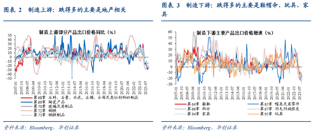 双货币差价指标(货币差价是什么意思)
