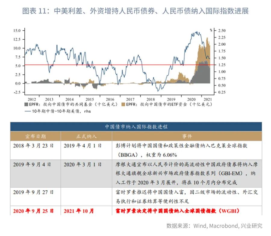 货币升值的影响(货币升值的影响因素)