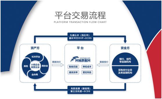 交易台(交易台是指什么意思啊)