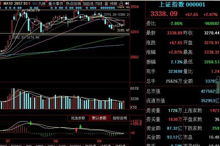 交易转化指数(交易转化指数和支付转化指数的区别)