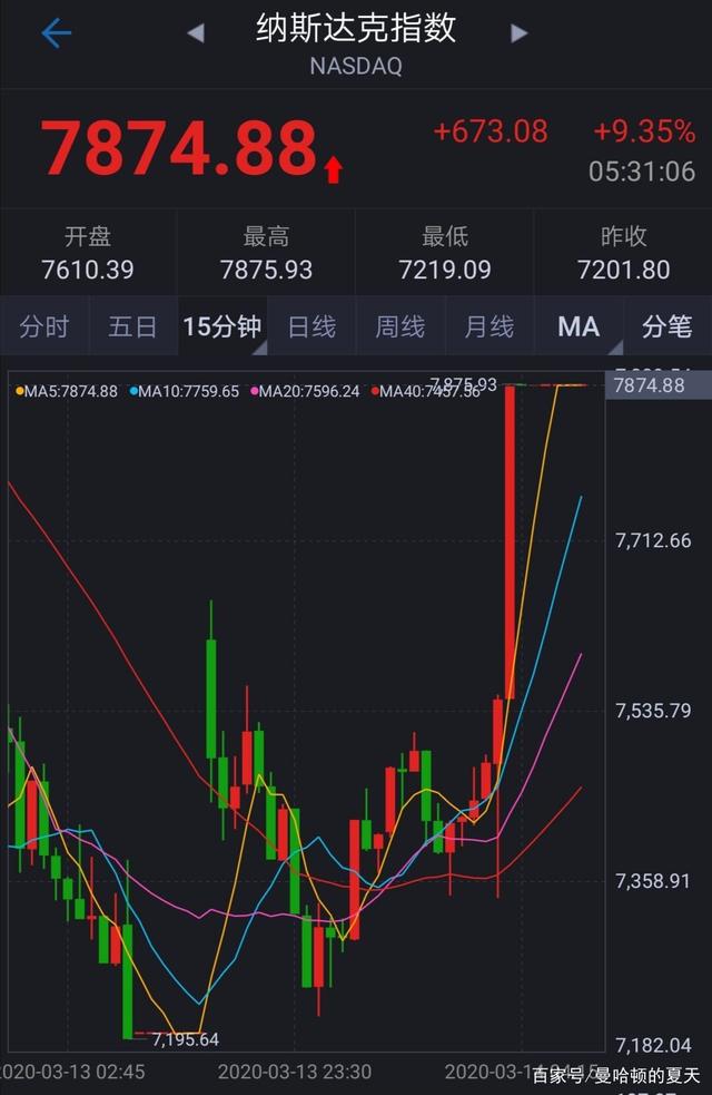 交易转化指数(交易转化指数和支付转化指数的区别)