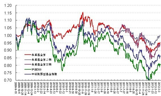 债券净价交易(记帐式国债的客户买入净价与全价的区别)