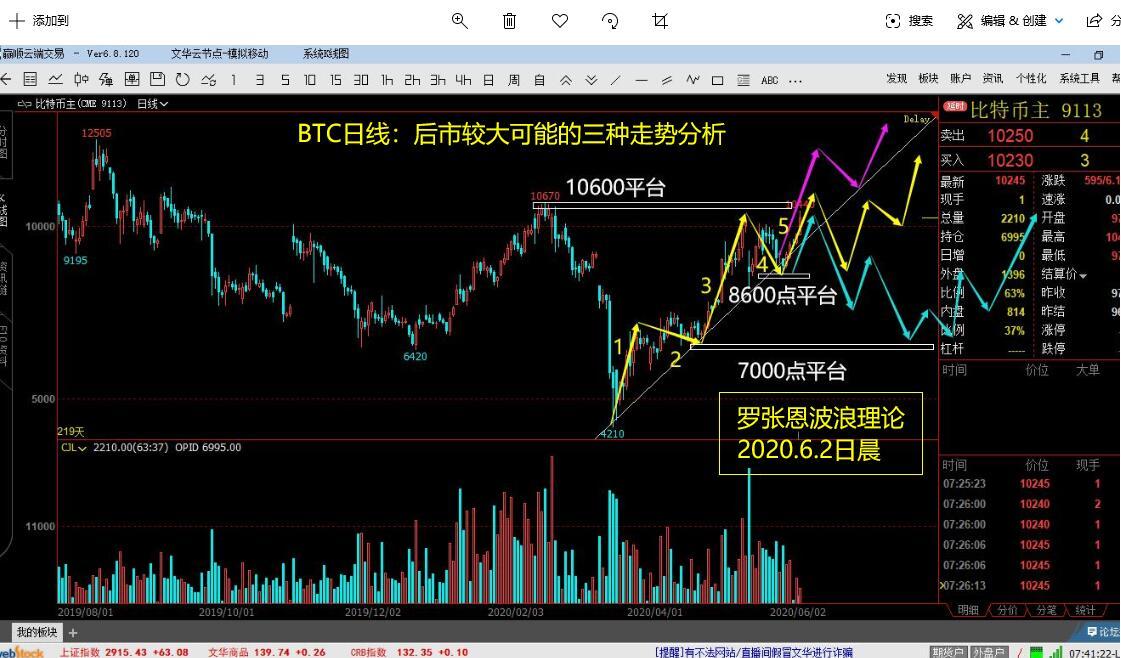 合约币行情(合约币是什么)