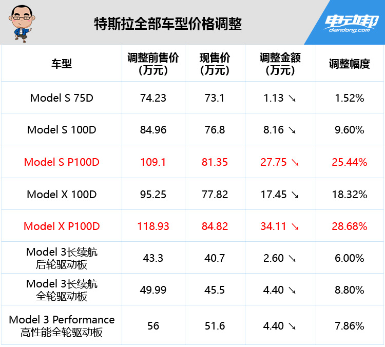 ddw币行情(dfd币今日行情)