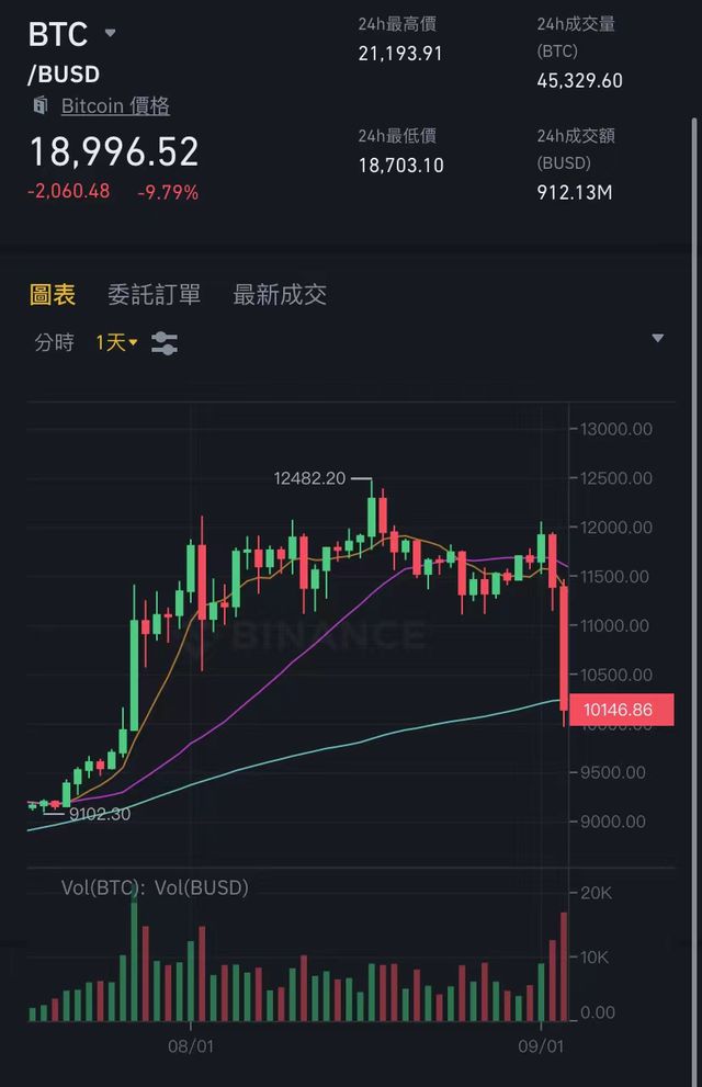 币圈的痛点(币圈发生了什么)