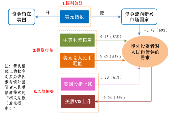 债券交易行为(债券交易行为包括)