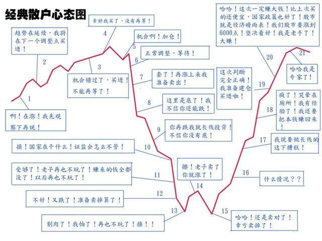 抄币技巧(抄币技巧和方法)