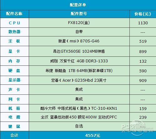 软件配置项(计算机软件配置项)