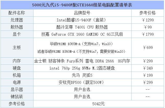 软件配置项(计算机软件配置项)