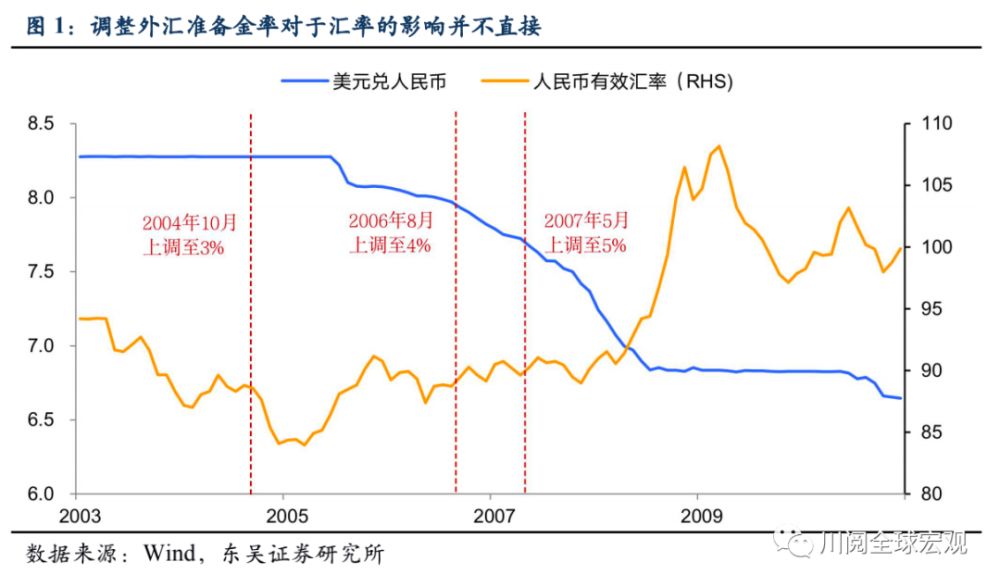 货币升值率(货币升值有什么坏处)