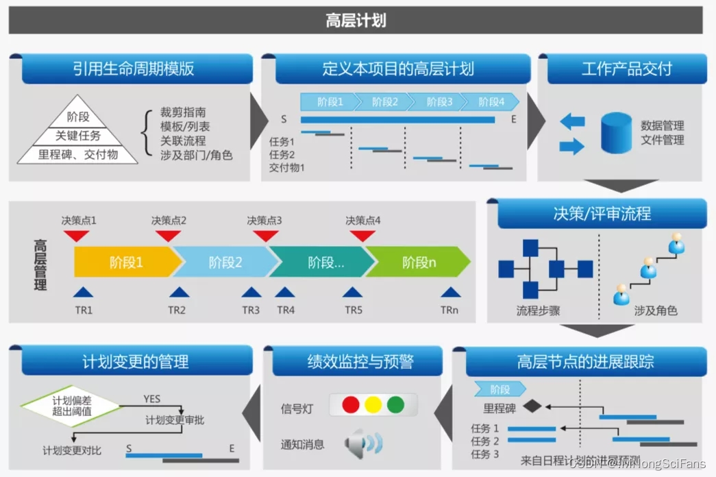 软件周期(软件周期模型有哪些?)