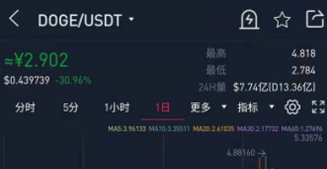 币圈泡沫(btc泡沫指数)
