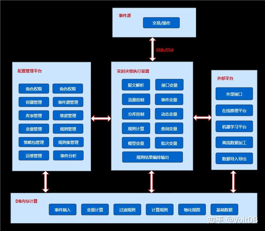 快速交易系统(快速交易系统的特点)