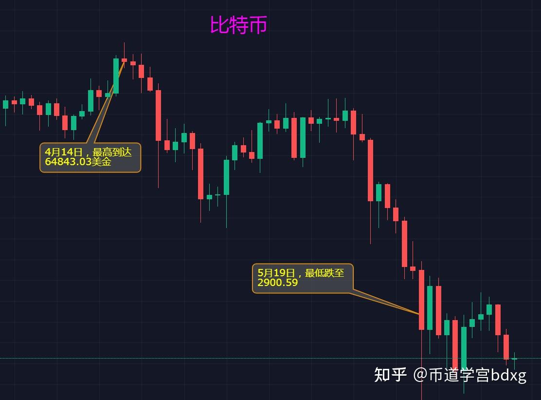 炒币的方法(炒币怎么炒的)