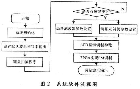 软件原理(能耗分析软件原理)