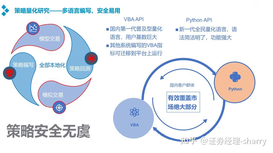 量化交易的优点(量化交易的优点和缺点)