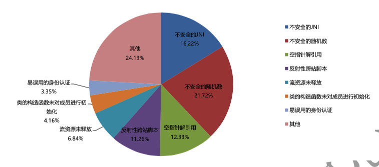 软件漏洞(软件漏洞有哪些)