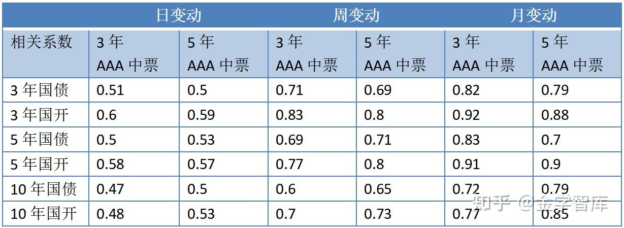 债券交易策略(债券交易策略怎么写)
