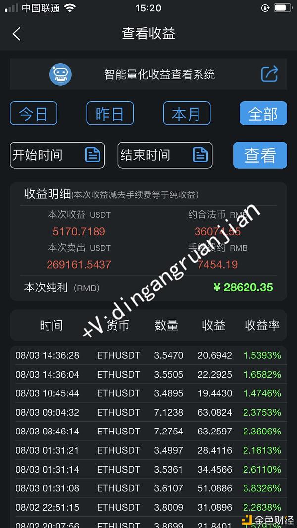 炒币前炒币后(炒币前炒币后是什么)
