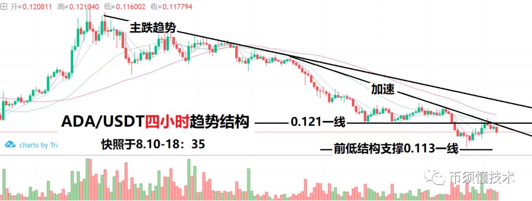 币须懂的简单介绍