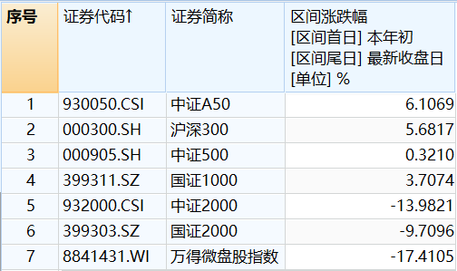 交易指数计算(交易指数计算公式怎么算)