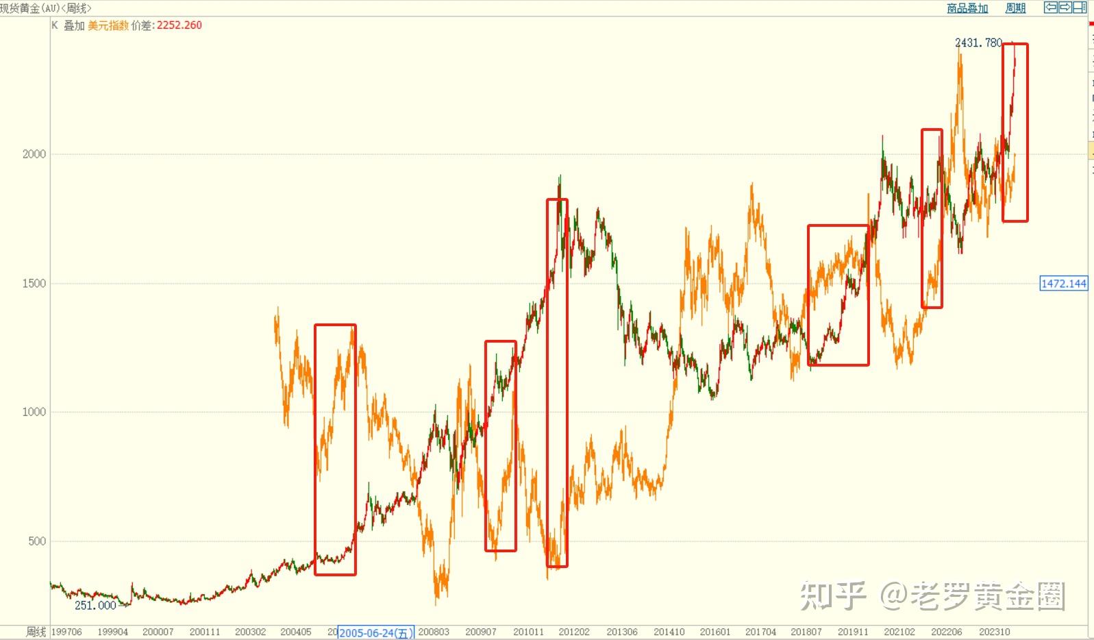 交易性货币需求(交易性货币需求与收入的关系)