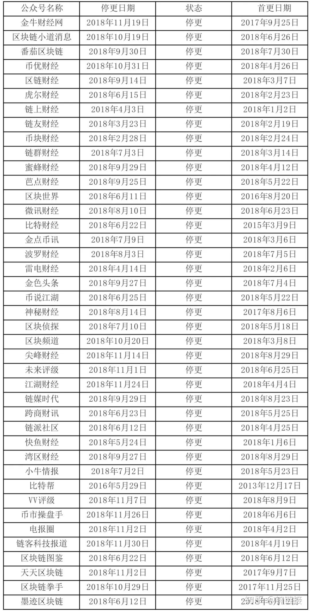 包含币圈媒体价格表的词条