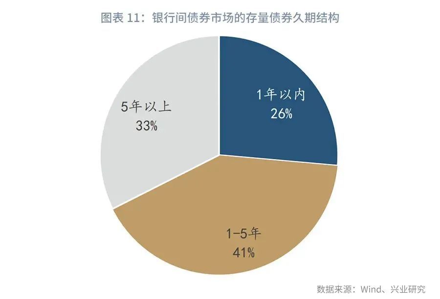 债券交易行为(债券交易形式主要有)