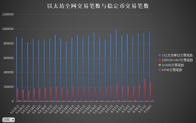 币圈数据(币圈数据分析网站)