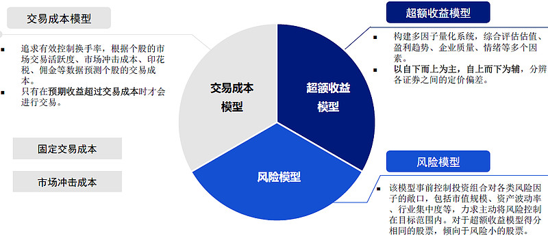 量化交易的优点(量化交易的优点有哪些)