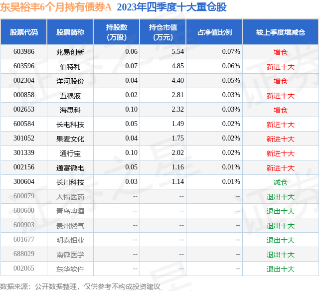 债券交易单位(债券交易单位有哪些)