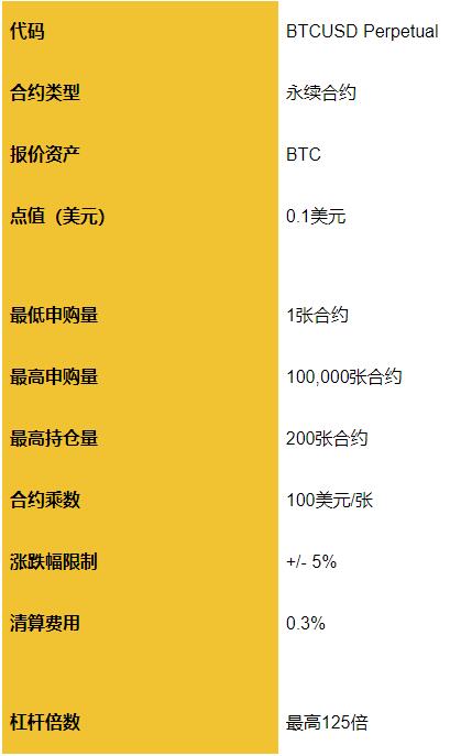 货币保证金(货币保证金是什么意思)