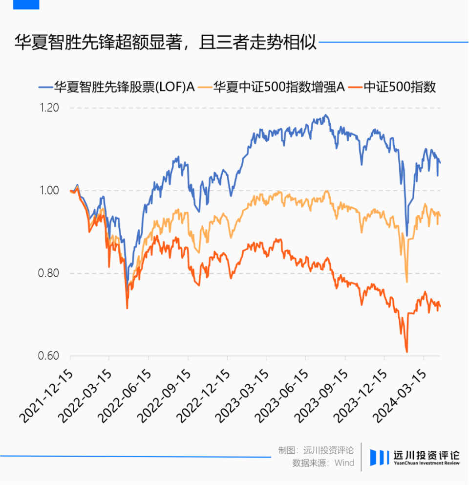 量化交易的本质(量化交易的本质,无效的交易)