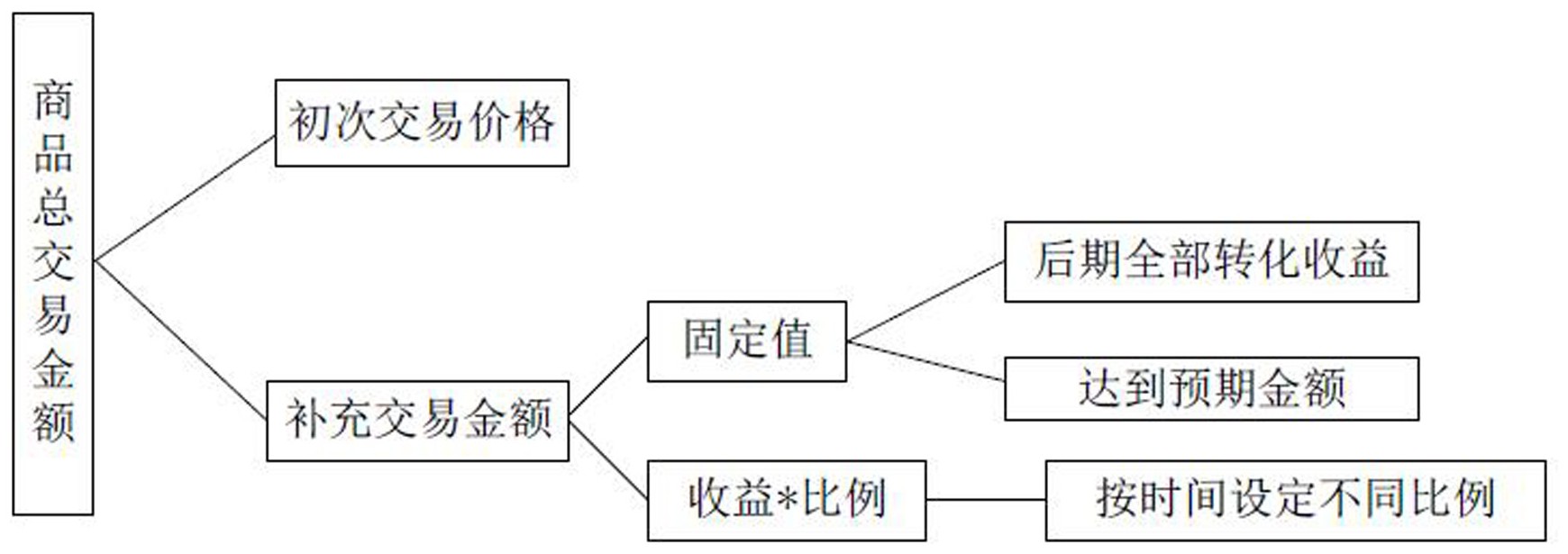 完整交易系统(完整交易系统的特点)