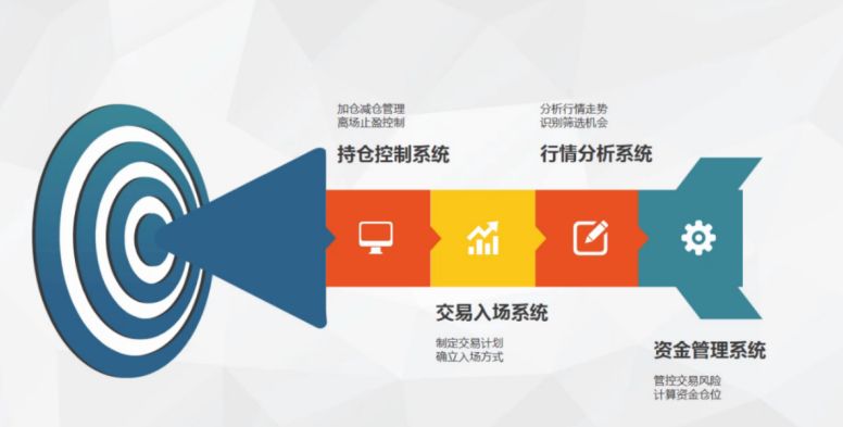 交易系统网站(交易系统网站推荐)