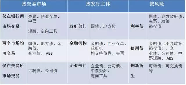 国债现券交易(国债现券是什么)